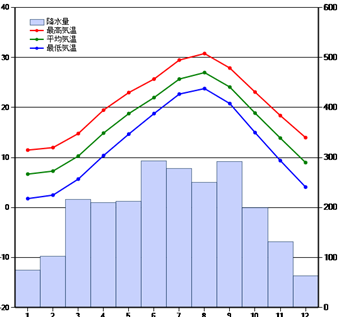 年間降雨量をグラフで比較　静岡県