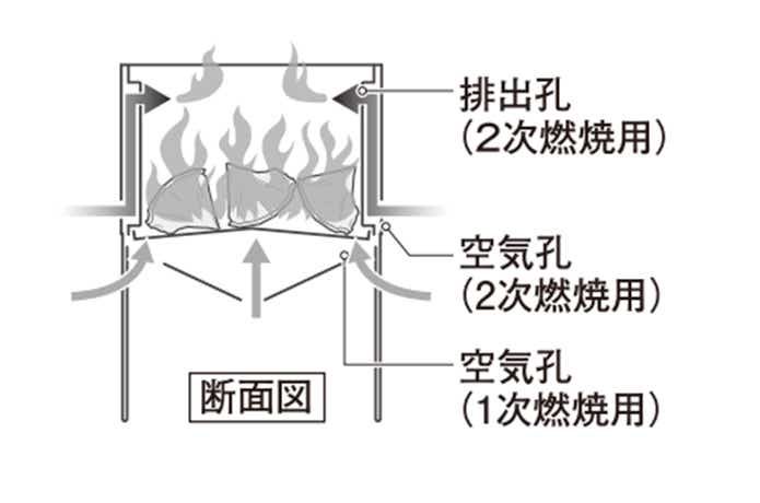 モンベル　フォールディング ファイヤーピット　燃焼構造図
