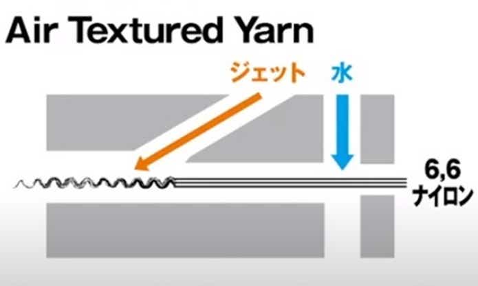 Air Textured Yarn（エアーテクスチャードヤーン）説明
