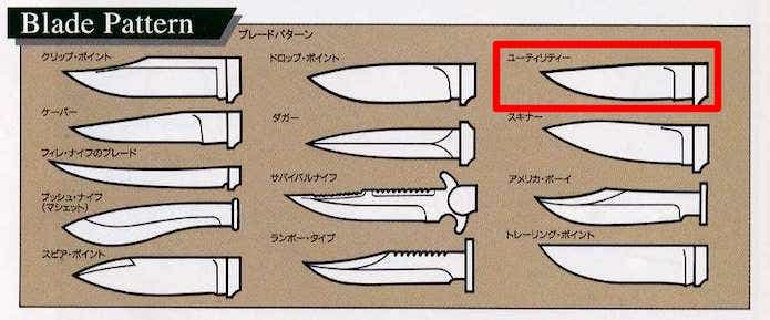 ナイフの形状パターン