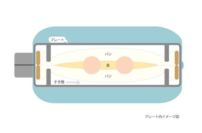 プレート内イメージ