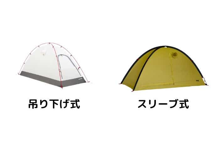 吊り下げ式テントとスリーブ式テント