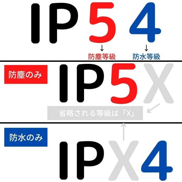 IPについての説明