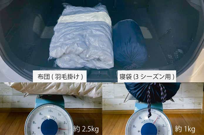 布団と寝袋の積載、重量の比較
