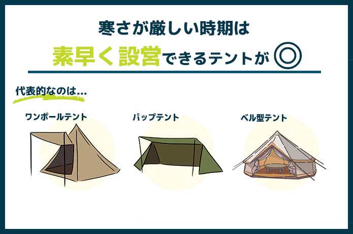 薪ストーブ用テントの選び方