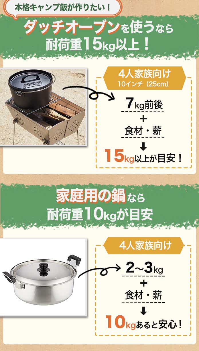 ダッチオーブンと家庭用鍋の重量比較の図
