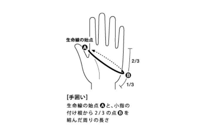 手のサイズの測り方