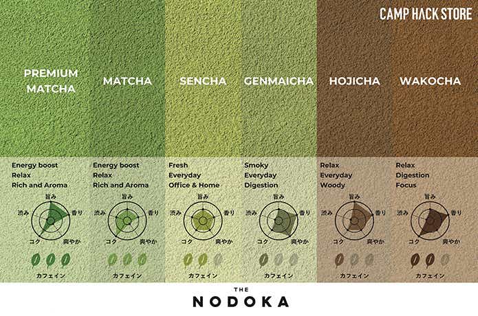 THE NODOKA 「食べる日本茶6種セット（12pcs）」