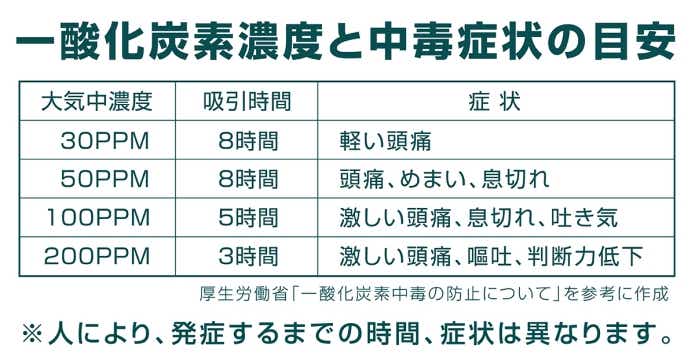 「VASTLAND(ヴァストランド)」「一酸化炭素チェッカー」