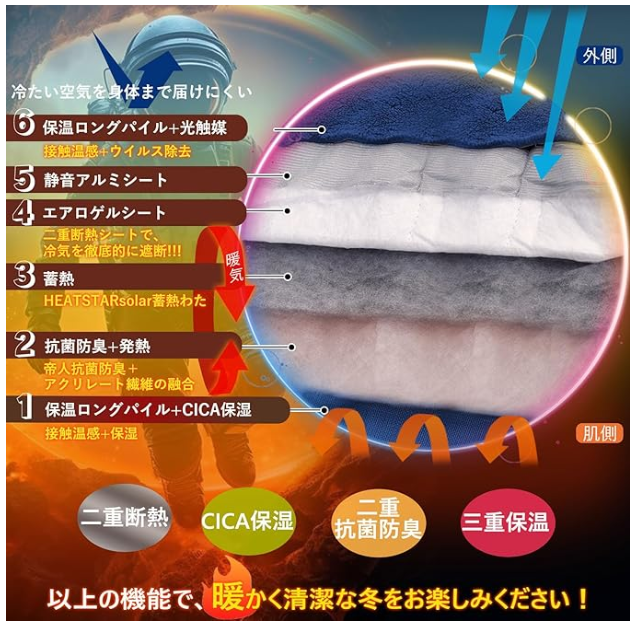 極厚極上暖・帝人TEIJIN中綿の仕組み