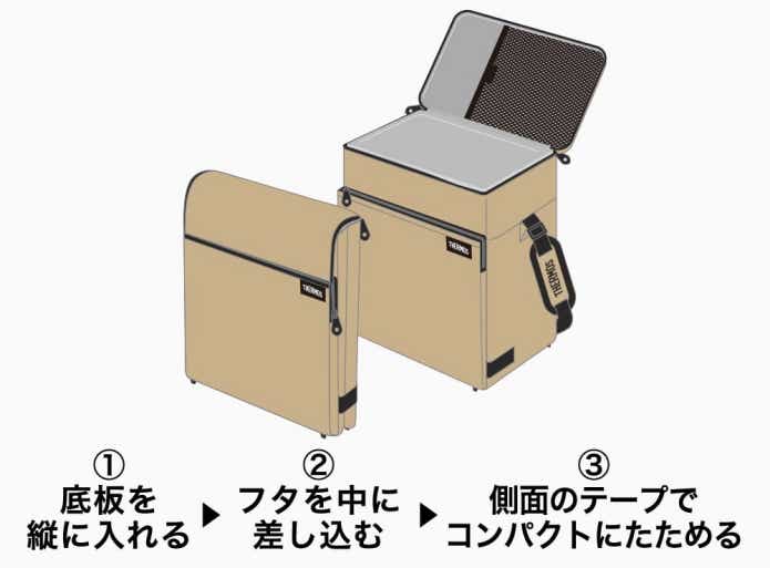 THERMOS(サーモス)RFD-01シリーズ