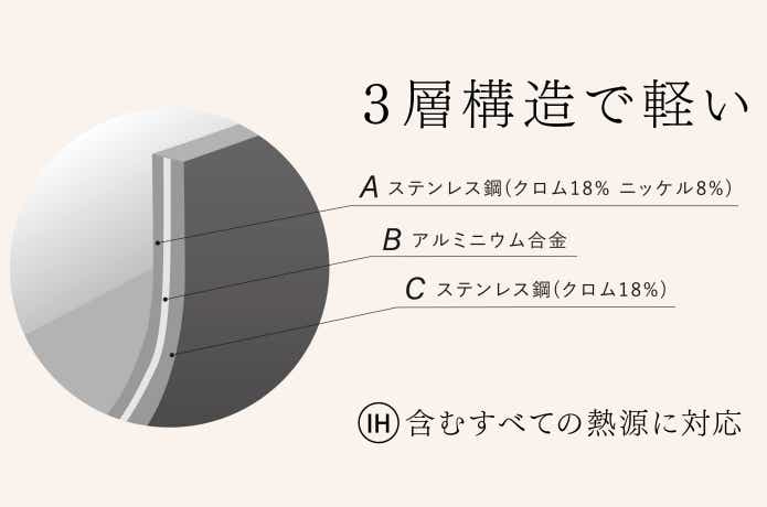 GRASTONE POTT (グラストーネ ポット)」