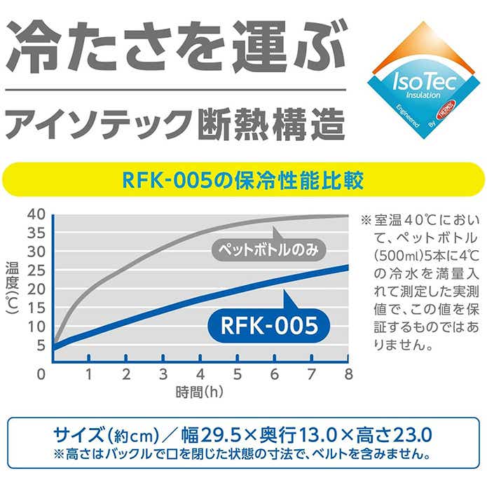 サーモス「保冷ロールトップバッグ」