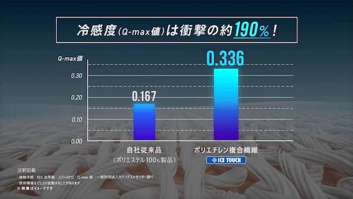 mizuno_アイスタッチ