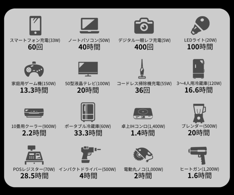 「Portable Power Station M2000」「ETAKER(イーテイカー)」