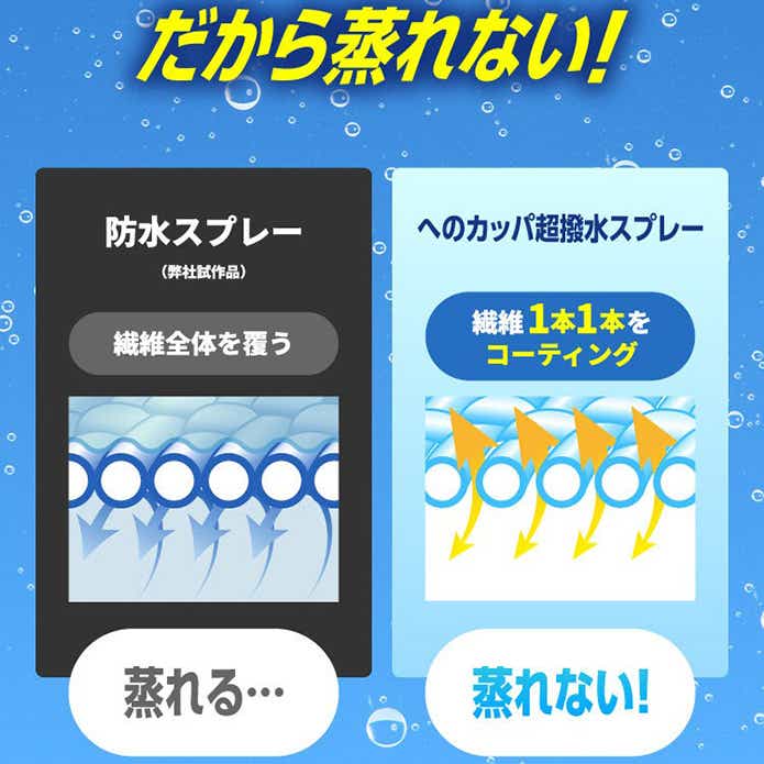 e-Smile「ヘのカッパ超撥水スプレー」