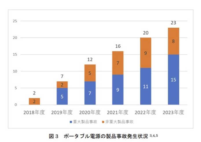 ETAKER「Portable Power Station M2000
