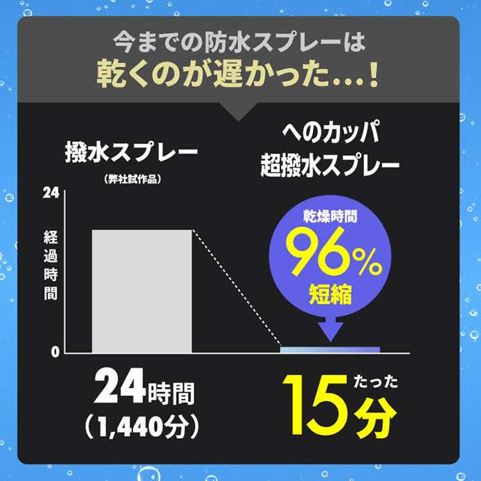 e-Smile「ヘのカッパ超撥水スプレー」