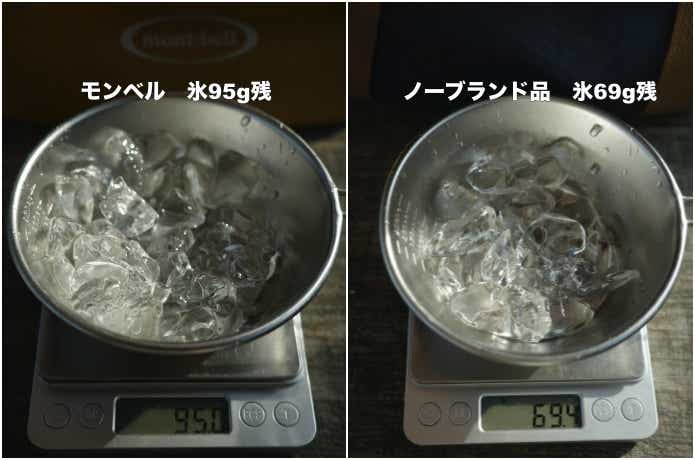 カップ氷の溶け具合を見せる