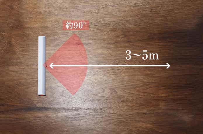 センサー感度図