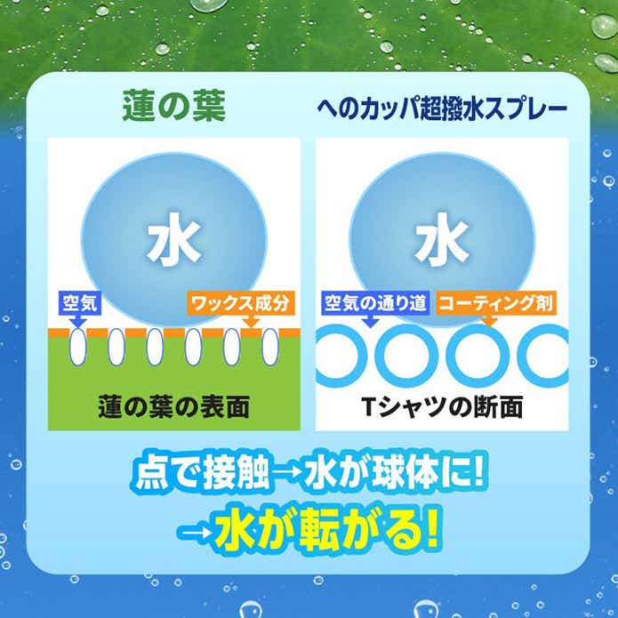 e-Smile「ヘのカッパ超撥水スプレー」