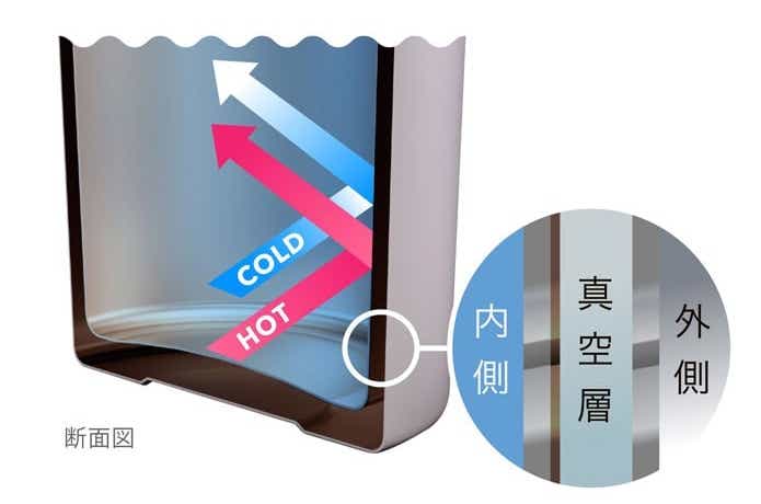 ペットボトルホルダーの断面図