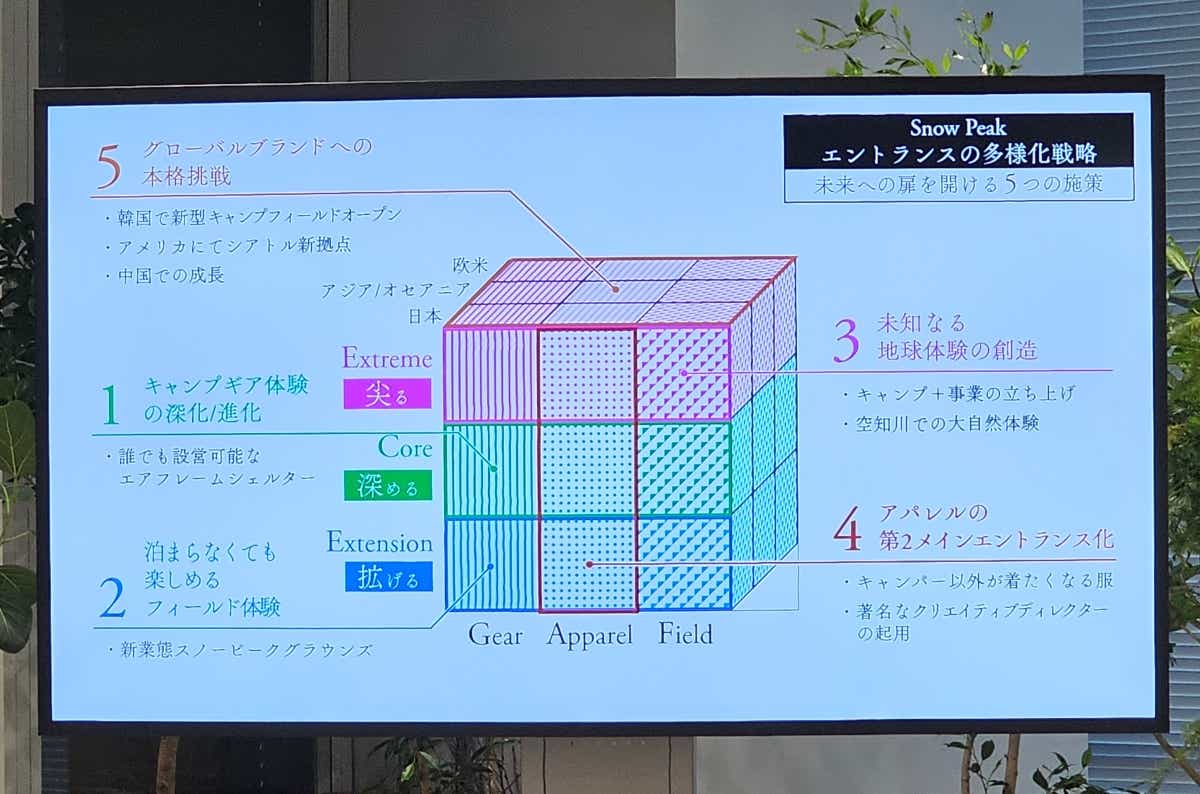 スノーピーク　新社長　就任会見