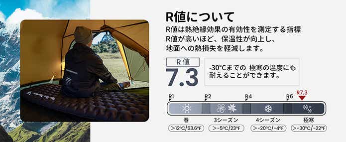 R値についての説明