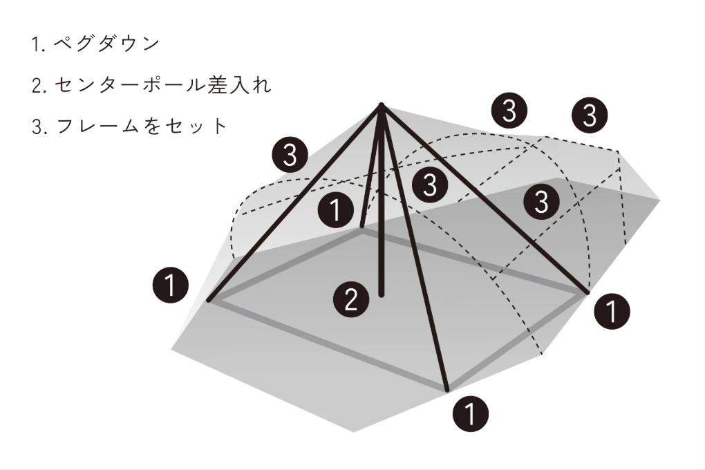 ゼインアーツ新作テント「GINGA（ギンガ）」