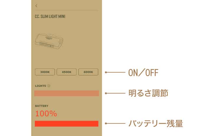 スリムライトミニのスマホ操作