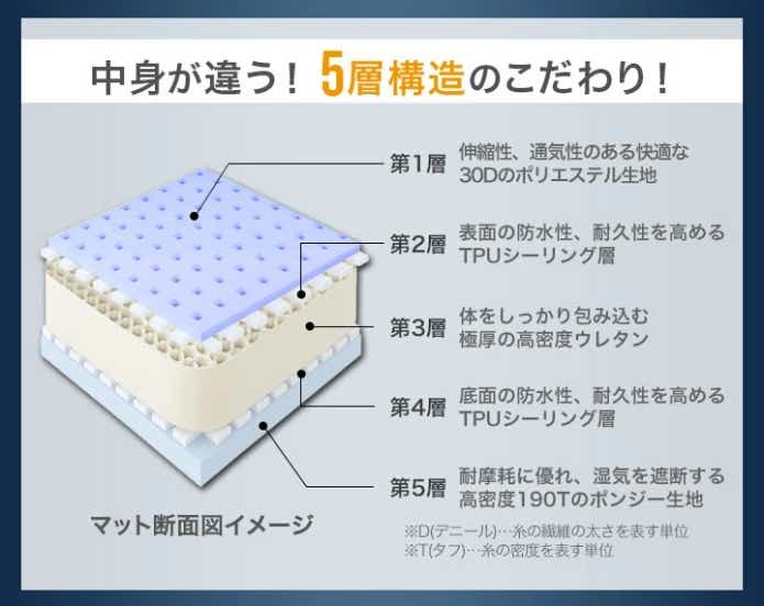 FIELDOOR(フィールドア) USB充電式電動ポンプ内蔵 インフレータブルキャンプマット