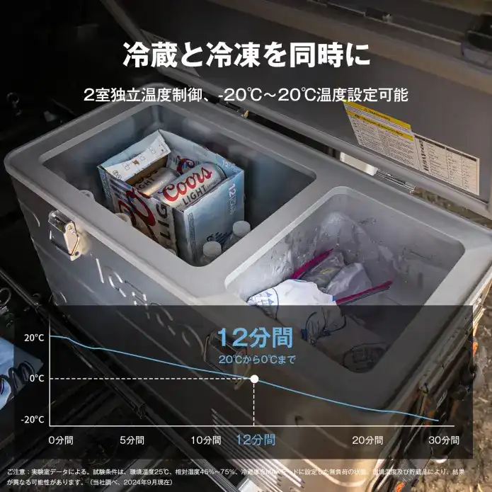 ICECOのポータブル冷蔵庫APL35