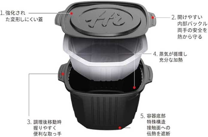 海底撈（カイテイロウ）の麻辣火鍋の構造