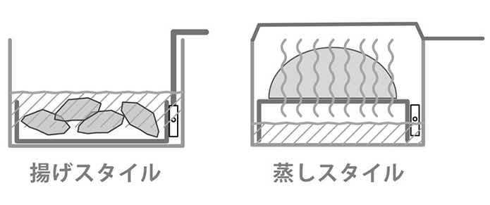 シェラケトルアゲムシ