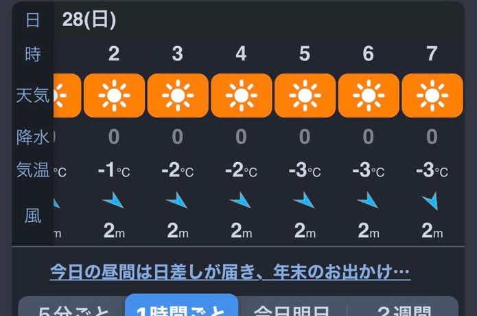 天気予報の気温推移