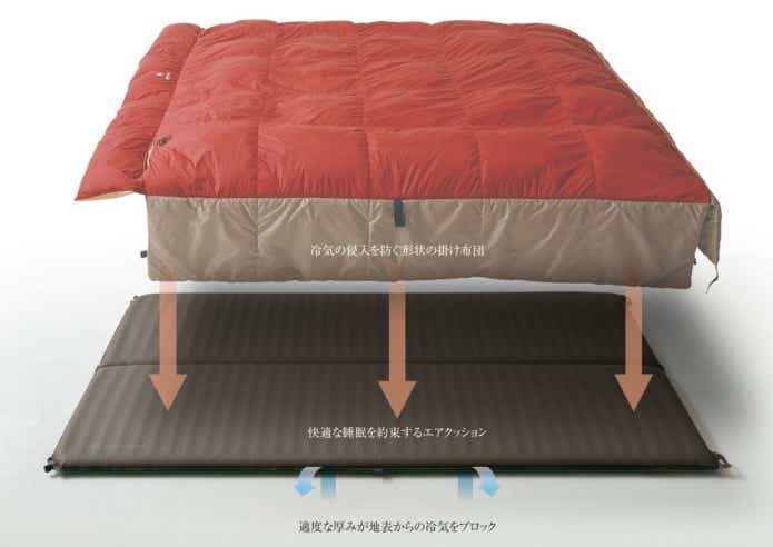 スノーピークのグランドオフトン