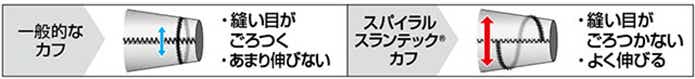 スパイラル スランテック®カフ