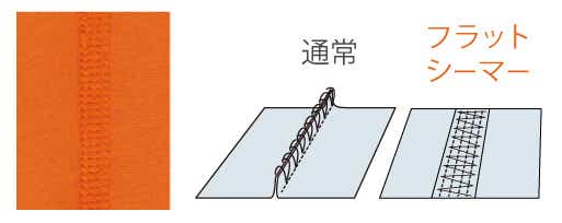 フラットシーマー