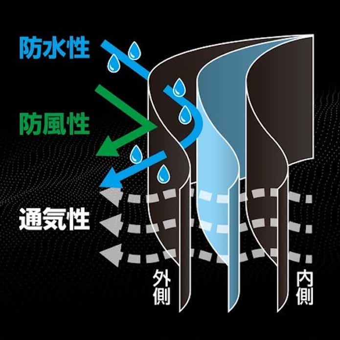 dress_防水グローブ