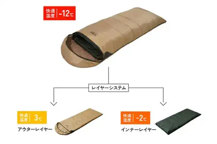 スナグパック「ベースキャンプ スリープシステム スクエア ライトジップ」