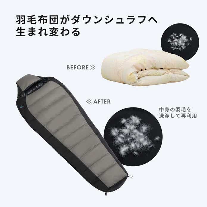 FUGAKUのアップサイクルサービス