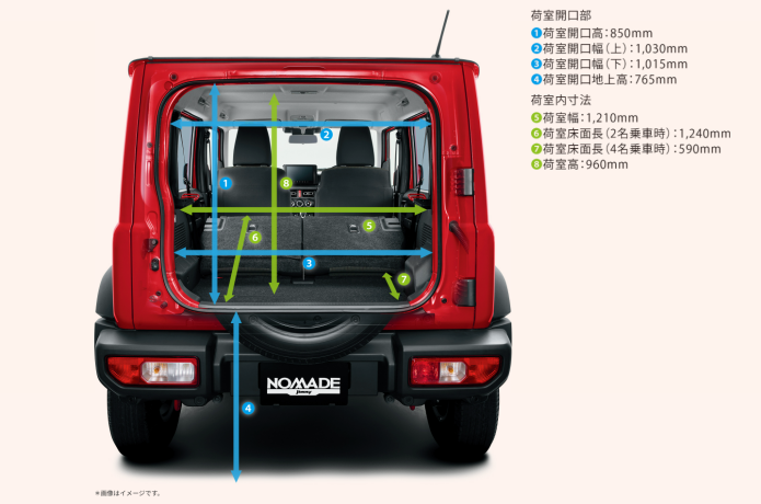 スズキ　SUZUKI「ジムニー ノマド」