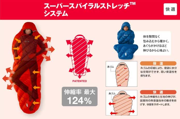 モンベルの寝袋のシステム