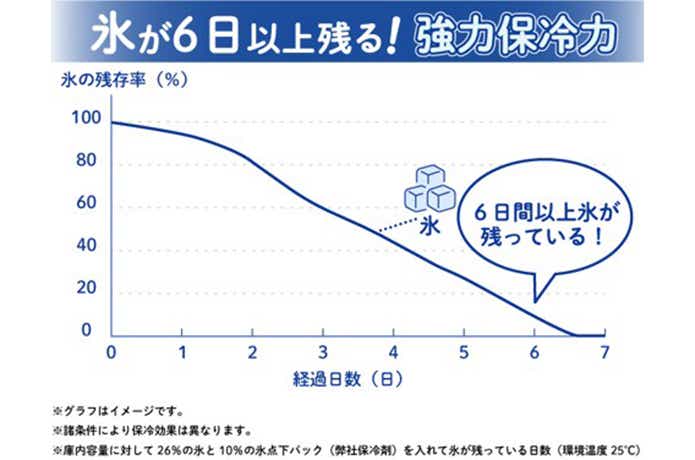 LOGOS-Hyper cool box