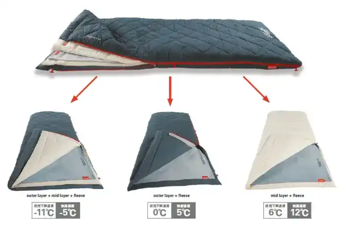 コールマンのマルチレイヤースリーピングバッグの構造