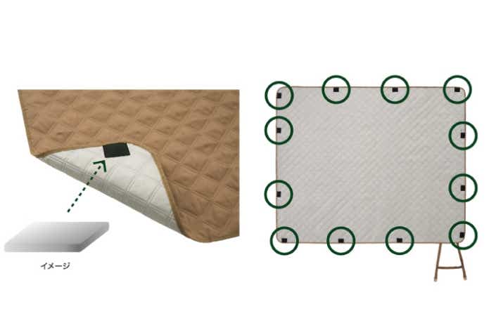 ロゴス「風にも負けないレジャーシート」の裏側