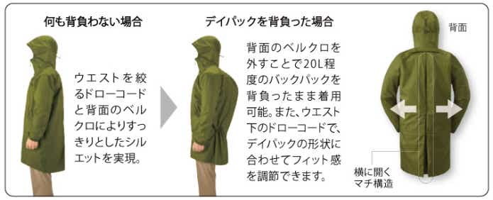 モンベル「パックラップ レインジャケット」の構造