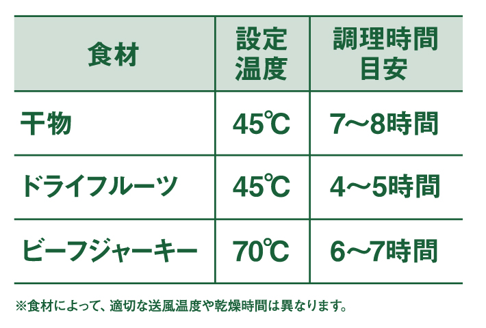 LOGOS「エレキャン・HIMONOドライヤー」目安表