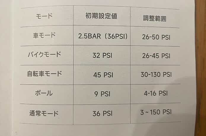 AAL「電動空気入れ」_5モード初期設定値