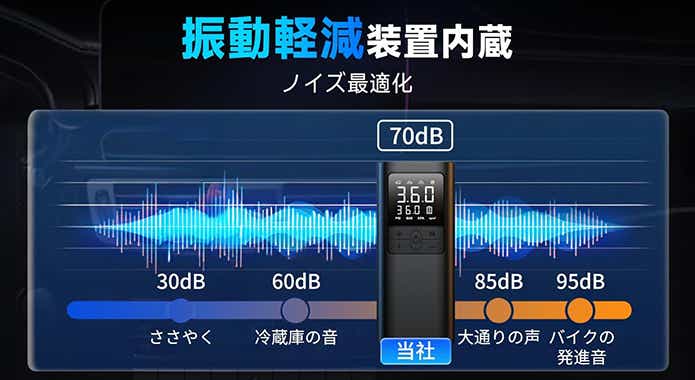 AAL「電動空気入れ」_ノイズ音量